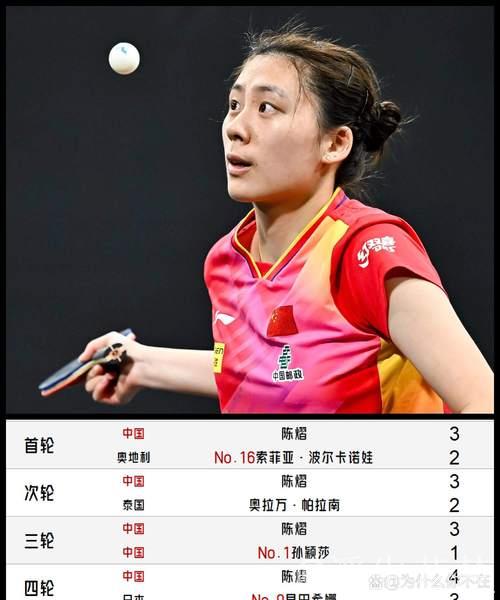 陈熠挺进女单半决赛 陈熠挺进女单半决赛