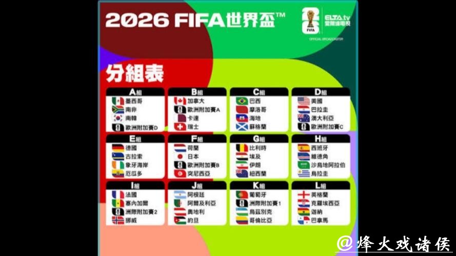 2026世界杯竞猜必读:强弱队优势大比拼 2026世界杯竞猜必读:强弱队优势大比拼