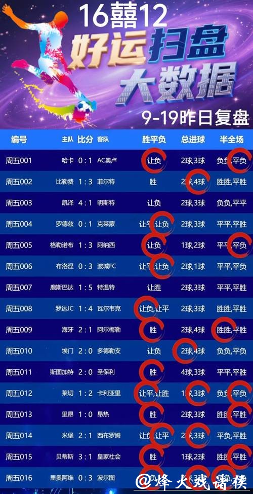 提升命中率的2026世界杯竞猜方法