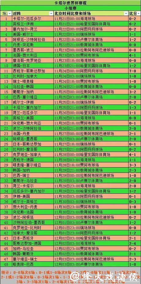世界杯直播全程精彩回顾与赛事分析
